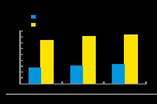 大數(shù)據(jù)看互聯(lián)網(wǎng)家居家裝市場(chǎng) 品牌集中化趨勢(shì)明顯，用戶關(guān)注品質(zhì)驅(qū)動(dòng)變革
