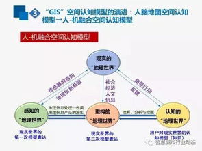 互聯(lián)網(wǎng)時空大數(shù)據(jù)與GIS的演進(jìn)發(fā)展 驅(qū)動數(shù)據(jù)服務(wù)的新范式
